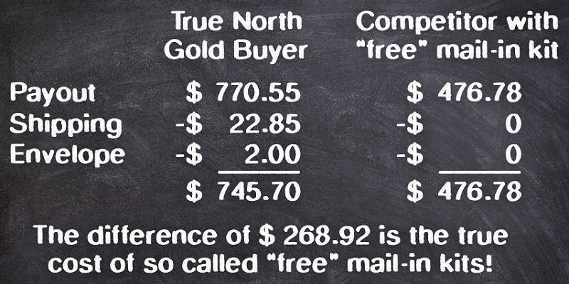 Comparison True North Gold Buyer Payout